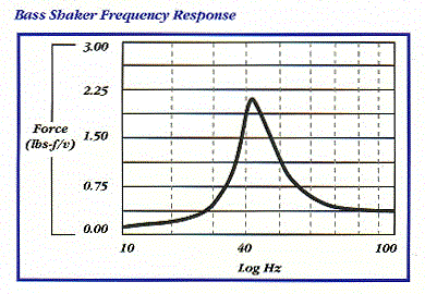 bass_shaker_freq_resp