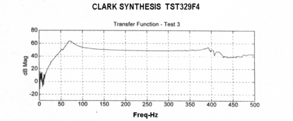 tst329f4_freq_resp